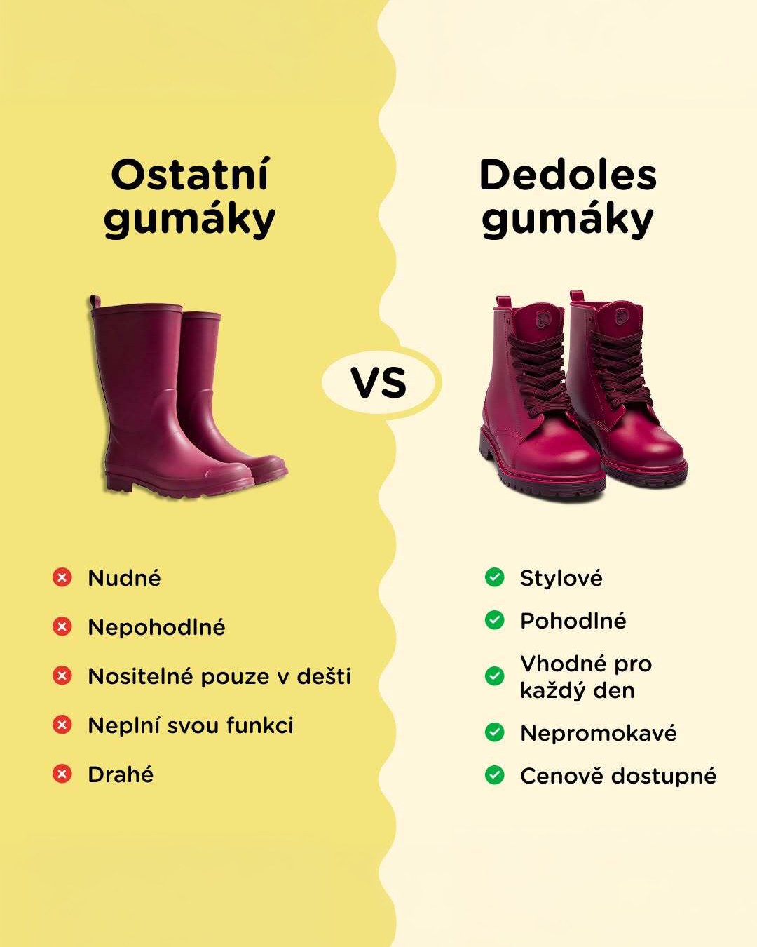 Ostatní gumáky vs. Dedoles gumáky – srovnání benefitů