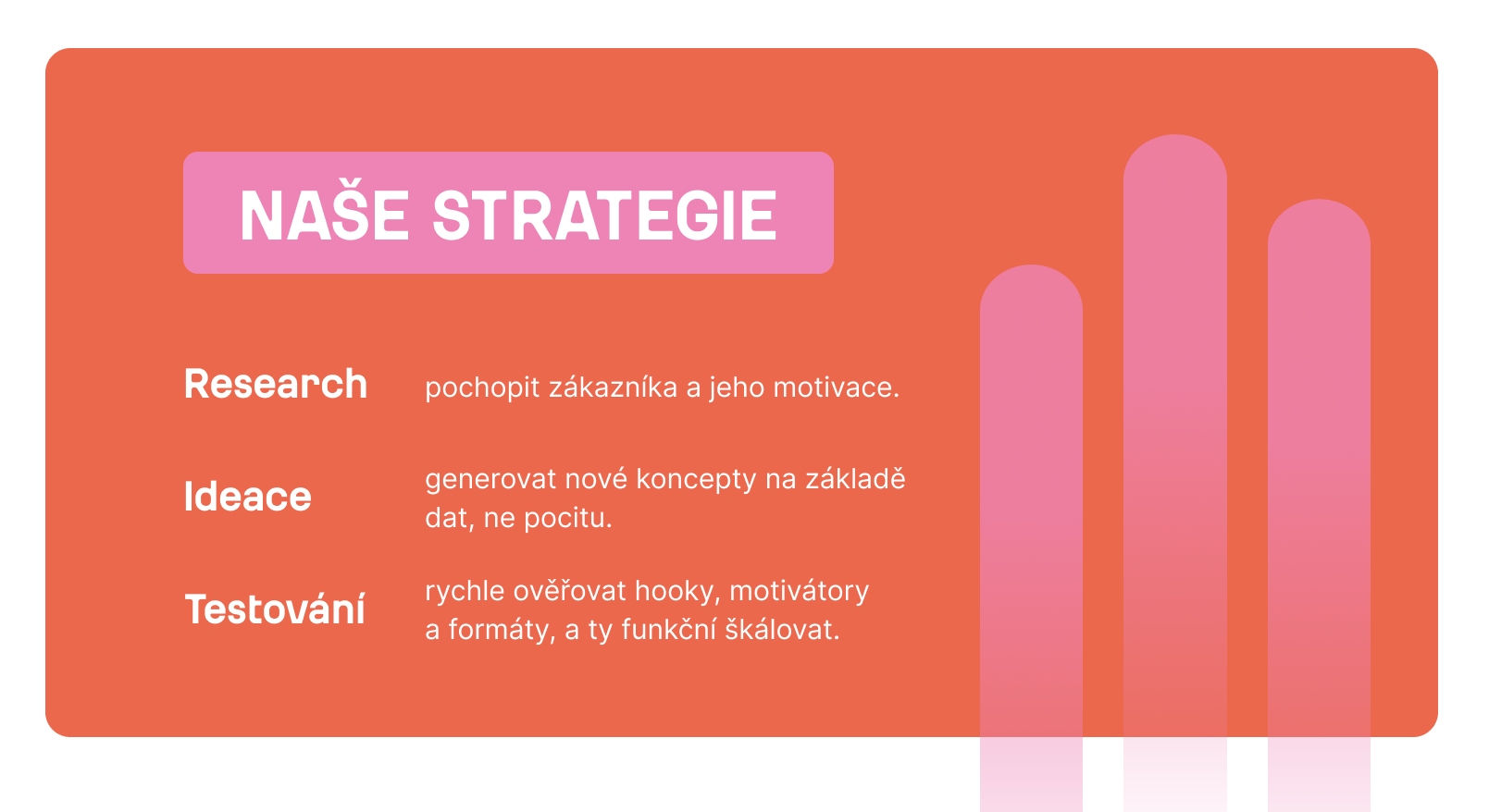 Naše strategie: Research – pochopit zákazníka a jeho motivace. Ideace – generovat nové koncepty na základě dat, ne pocitu. Testování – rychle ověřovat hooky, motivátory a formáty, a ty funkční škálovat.